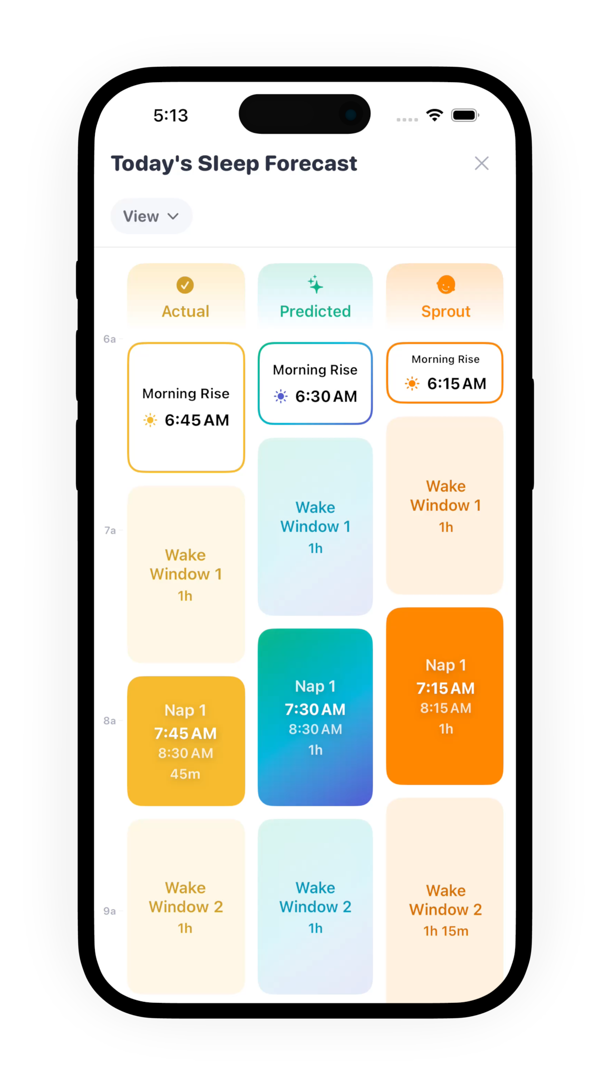 Sprout's Today's Sleep Forecast screen comparing actual, predicted, and typical Sprout sleep times throughout the day