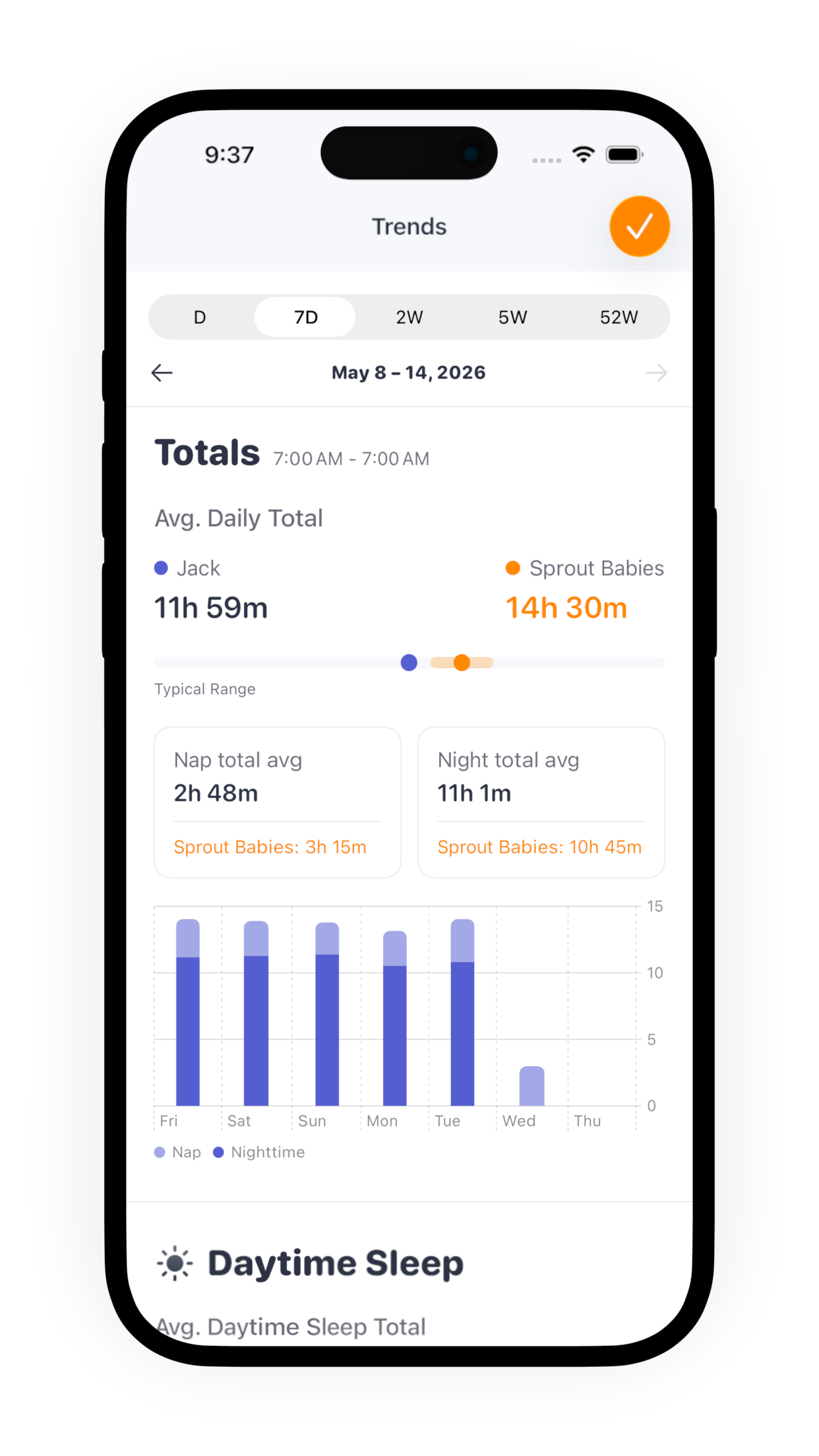 Sprout Trends screen comparing average sleep for a baby against the typical range for Sprout Babies